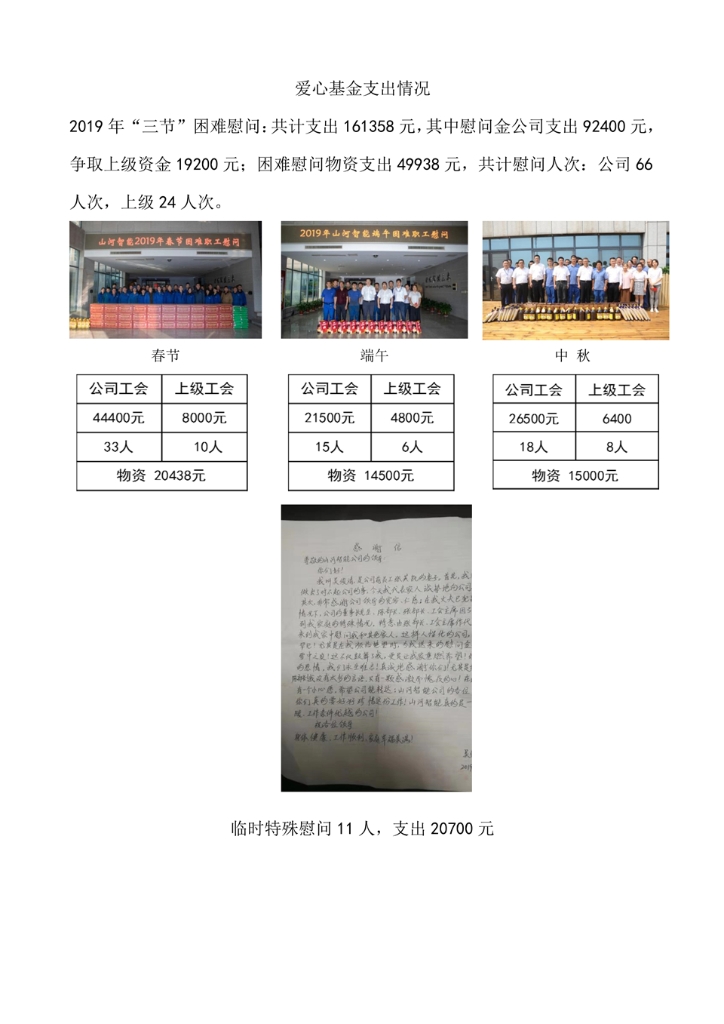 ued在线官网网页版社会责任报告
