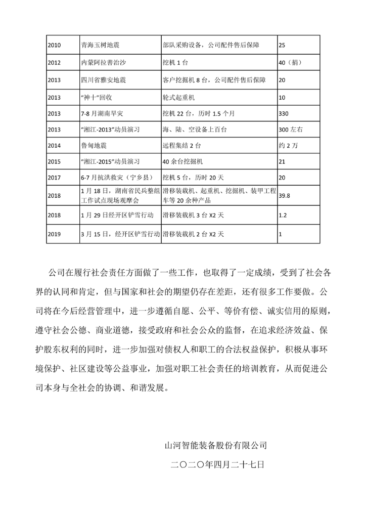 ued在线官网网页版社会责任报告
