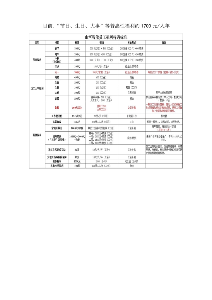 ued在线官网网页版社会责任报告