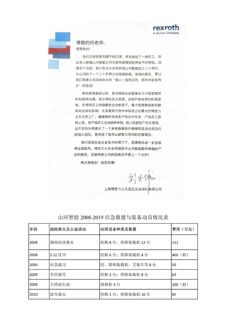 ued在线官网网页版社会责任报告