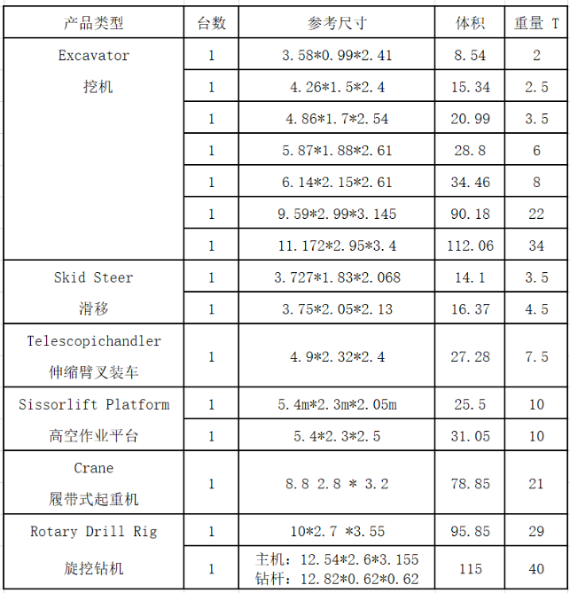 拉斯维加斯展会ued在线官网网页版运输承办单位招标公告