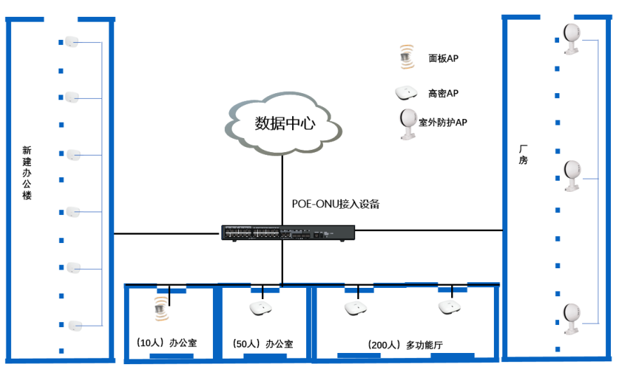 工业城办公楼及车间无线网络ued在线官网网页版项目招标公告