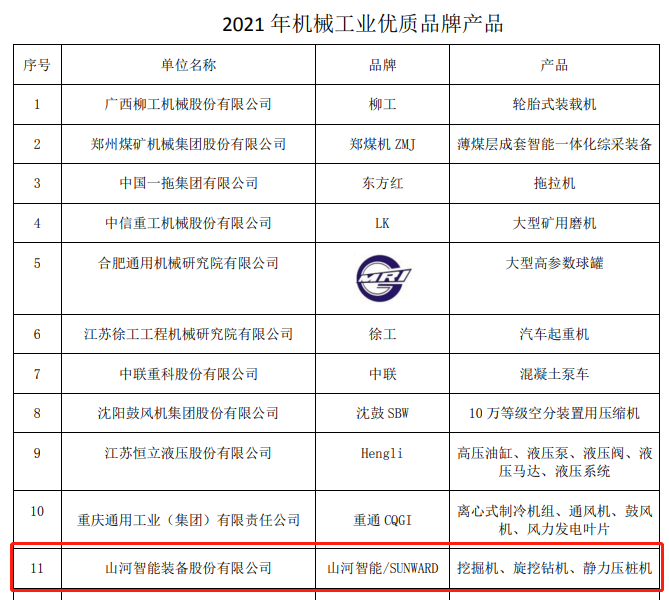 包揽全部!山河智能荣获多项中国机械工业大奖