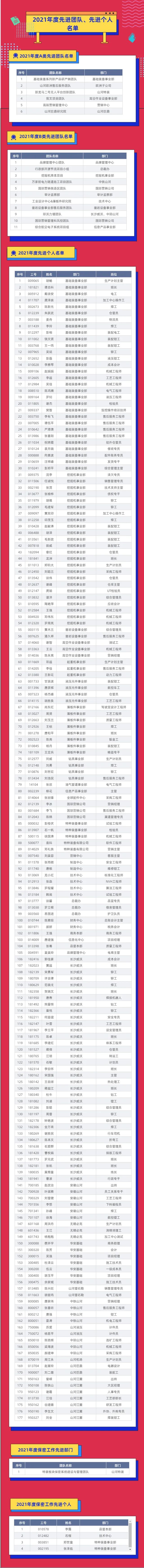 评先进,树榜样!山河智能2021年度先进团队及个人名单来了