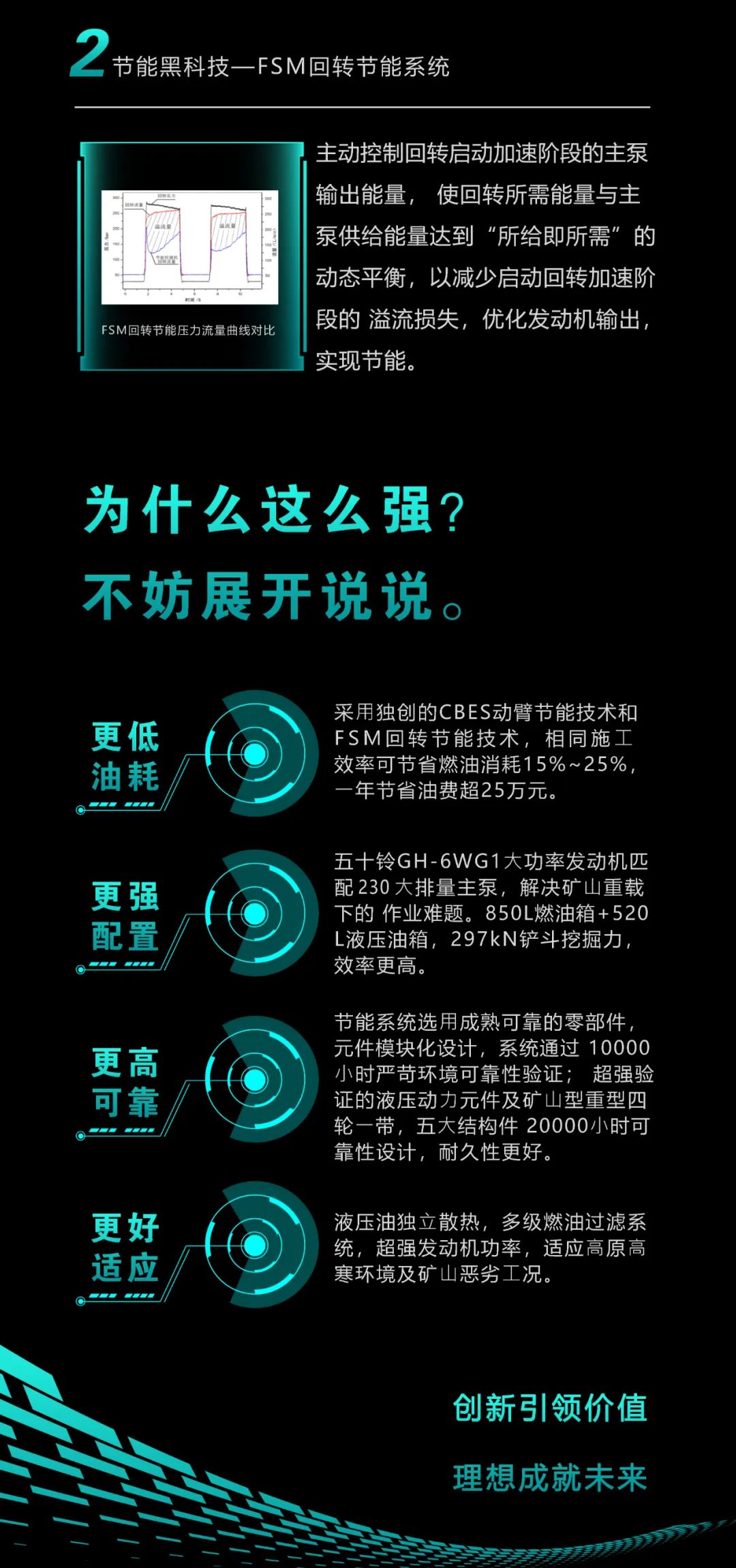 一图读懂 | 一年至少省出20万！山河智能节能“黑科技”产品来了
