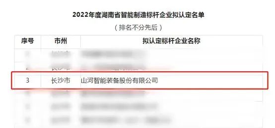 山河智能获评2022年度湖南省智能制造标杆企业