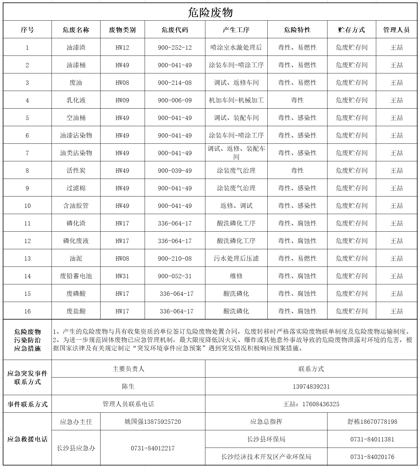 ued在线官网网页版危险废物污染防治信息公示