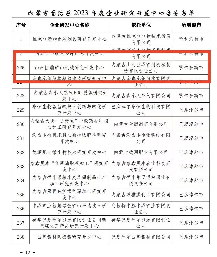 喜报！山河巨鼎矿山机械研究开发中心获内蒙古自治区企业研发中心认定