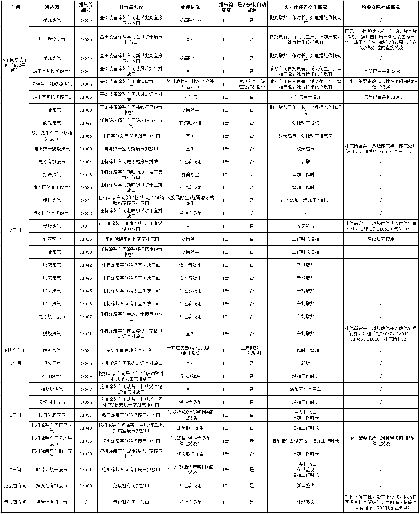 山河工业城一期工程（一、二阶段）改扩建项目建成公示