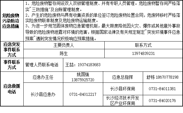 ued在线官网网页版2023年危险废物污染防治信息公示