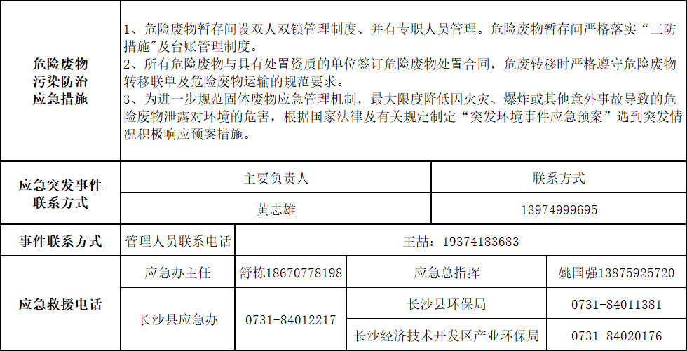 ued在线官网网页版2025年危险废物污染防治信息公示